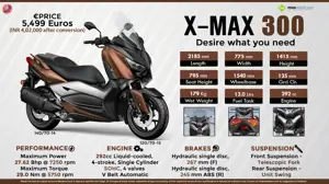 Quick Facts About 2017 Yamaha X-MAX 300