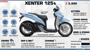 Yamaha Xenter 125 - The beauty of getting there early