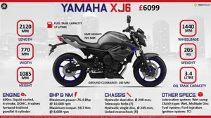 Yamaha XJ6 - Get Serious