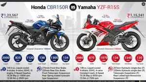 Honda CBR150R vs. Yamaha R15S