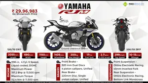 2016 Yamaha YZF-R1M - The Game-Changing Machine