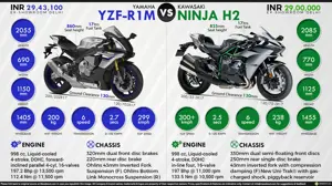 Yamaha YZF-R1M vs. Kawasaki Ninja H2