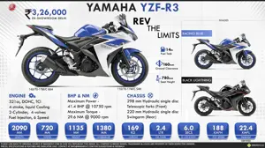 Yamaha YZF-R3 - Rev the Limits