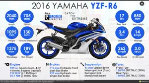 2016 Yamaha YZF-R6 - Catch the Extreme