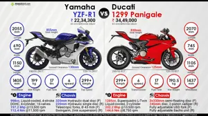 Yamaha YZF-R1 vs. Ducati 1299 Panigale