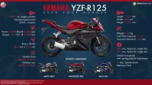Yamaha YZF-R125 – Feed Your Hunger