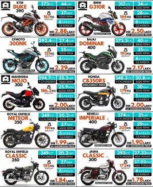 Out of these 10 bikes, which one would you love to buy?