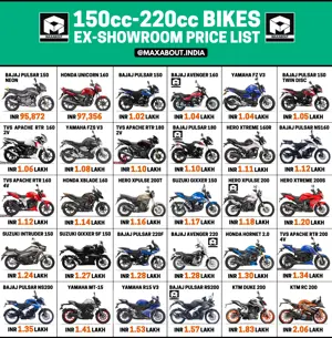 150cc-220cc Bikes Price List (25 Models)
