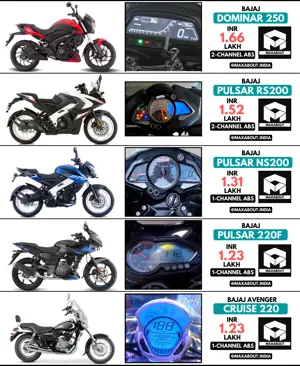 200cc-250cc Bajaj Bikes Ex-showroom Price List