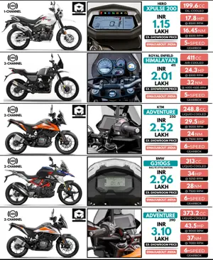 200cc-400cc Adventure Bikes Price List in India