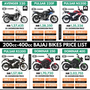 Latest 200cc-400cc Bajaj Bikes Price List