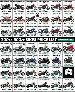 200cc-500cc Bikes Ex-Showroom Price List