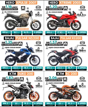 Hero XPulse 200T vs Xtreme 200S | Bajaj Pulsar NS200 vs RS200 | KTM Duke 200 vs RC 200
