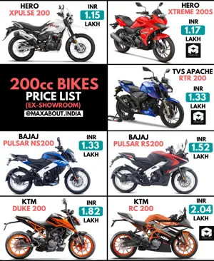 Latest 200cc Bikes Price List in India (January 2021)