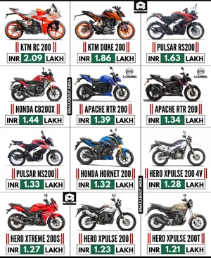 200cc Bikes Price List - KTM vs Bajaj vs Honda vs TVS vs Hero