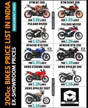 Latest 200cc Bikes Price List in India (April 2021)