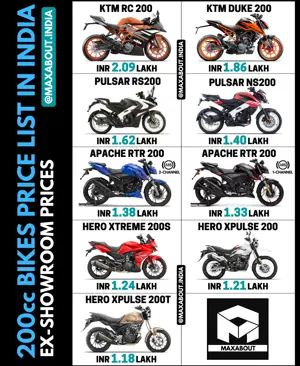 200cc Bikes Price List in India [UPDATED]