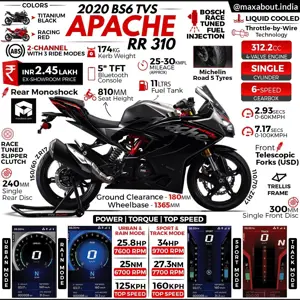 New TVS Apache RR 310 - All You Need to Know