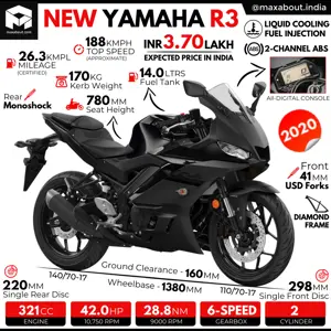 New Yamaha YZF-R3 Sports Bike Infographic
