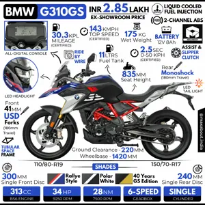 2021 BS6 BMW G310GS: All You Need to Know