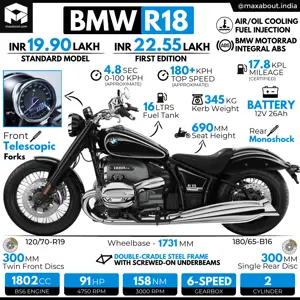 BMW R18: All You Need to Know