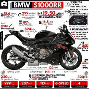 2021 BMW S1000RR: All You Need to Know