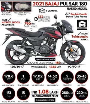 2021 Bajaj Pulsar 180 Naked: All You Need to Know