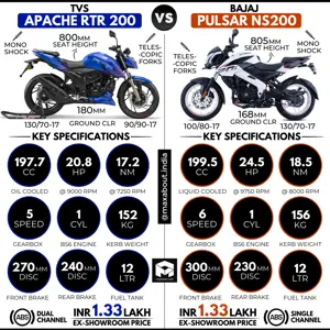 Quick Comparison: TVS Apache RTR 200 vs Bajaj Pulsar NS200