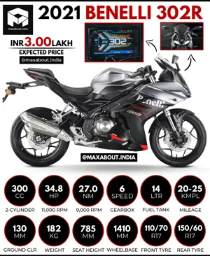 Quick Facts About the 2021 Benelli 302R