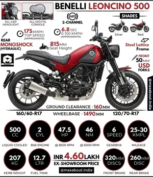 2021 Benelli Leoncino 500: All You Need to Know