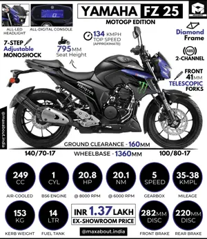 2021 Yamaha FZ 25 MotoGP Edition: All You Need to Know