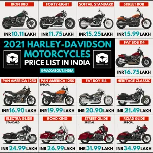 2021 Harley-Davidson Motorcycles Price List in India