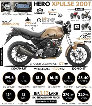 2021 Hero XPulse 200T: All You Need to Know