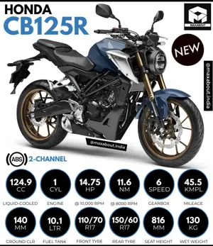 2021 Honda CB125R Revealed; India Launch Uncertain
