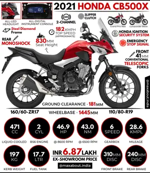 Honda CB500X: All You Need to Know