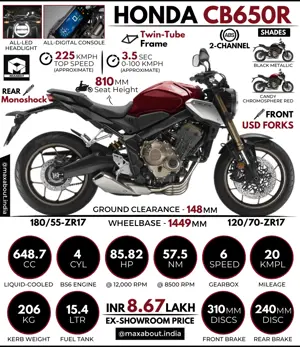 Honda CB650R: All You Need to Know