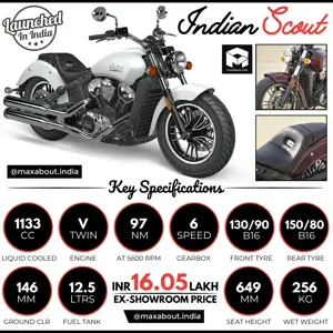 2021 Indian Scout Key Specs and Ex-Showroom Price in India