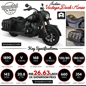 2021 Indian Vintage Dark Horse Key Specs & Price in India