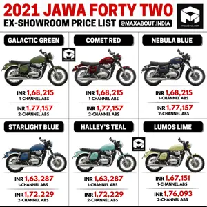 Jawa Forty Two Color-Wise Ex-Showroom Price List