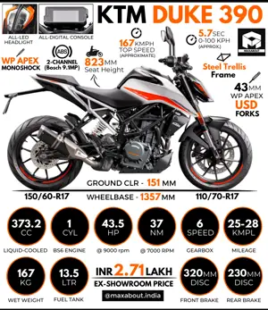 KTM Duke 390: All You Need to Know