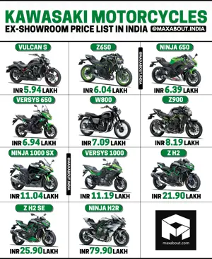 Kawasaki Motorcycles Ex-Showroom Price List in India