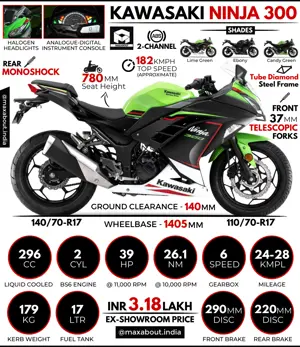 2021 Kawasaki Ninja 300: All You Need to Know