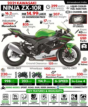 2021 Kawasaki Ninja ZX-10R: All You Need to Know
