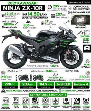 2021 Kawasaki Ninja ZX-10R: All You Need to Know