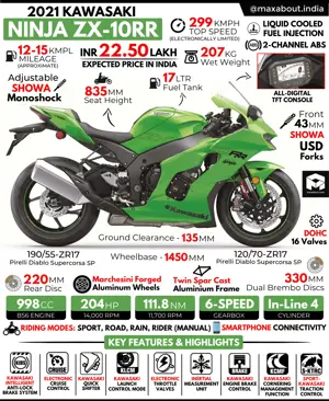 2021 Kawasaki Ninja ZX-10RR: All You Need to Know