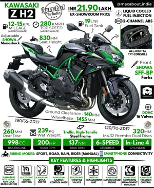 Kawasaki Z H2: All You Need to Know