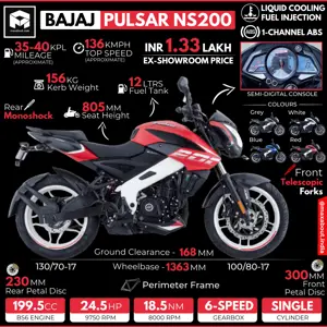 2021 Bajaj Pulsar NS200: All You Need to Know