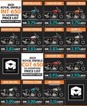 2021 Royal Enfield 650cc Twins Ex-Showroom Price List