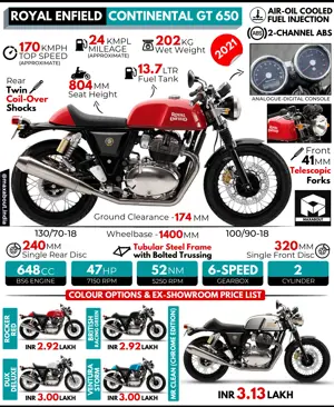 2021 Royal Enfield Continental GT 650: All You Need to Know