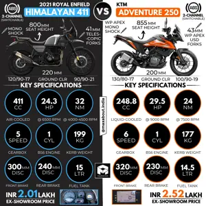 2021 Royal Enfield Himalayan 411 vs KTM Adventure 250